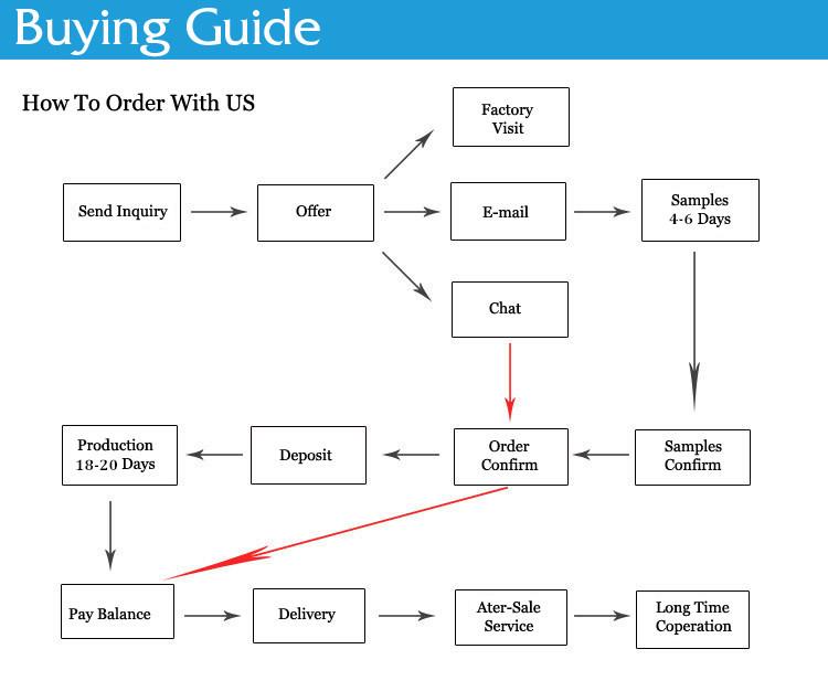 buying guide for paper box